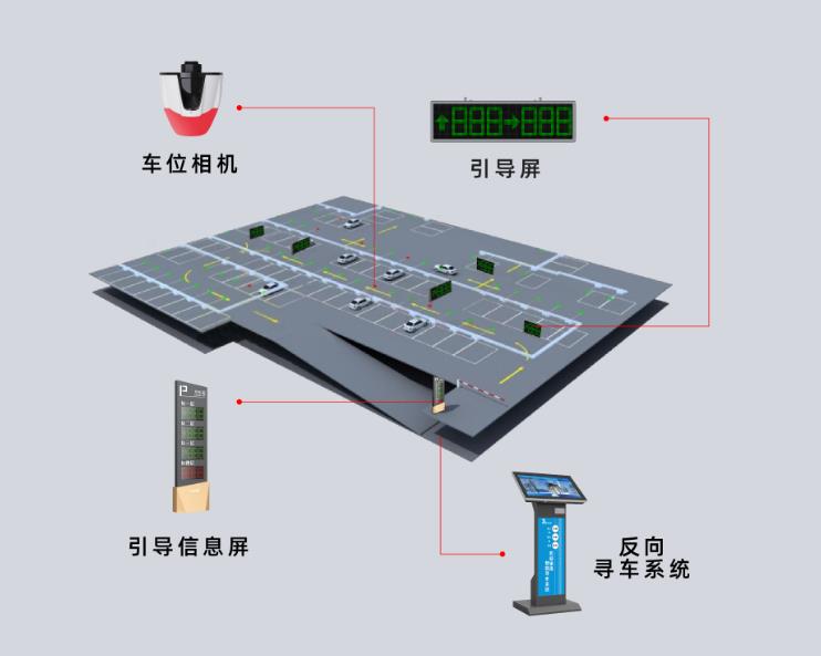 智能車位引導系統是什么？它是怎么運作的？